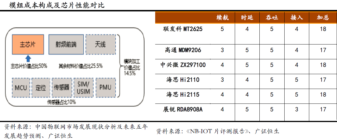 轨交铁路托底基建，智能家庭消费设备迎来共振拐点